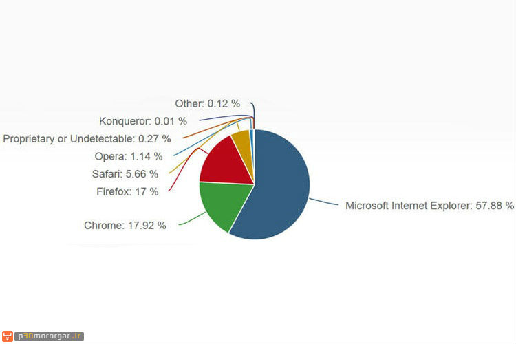 net-apps-desktop-browser